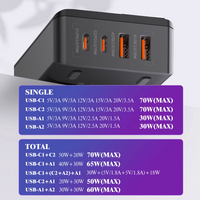 LDNIO A4808Q 70W Super Fast Charging Desktop Charger